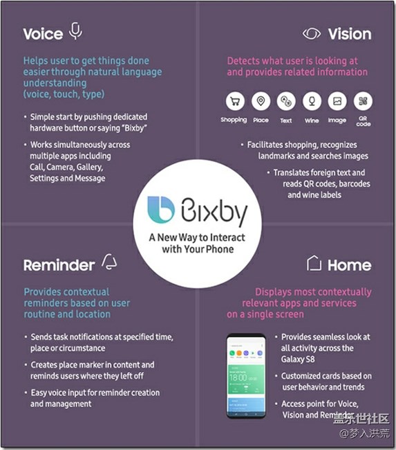 历害神奇的Bixby 详解 历害神奇的Bixby 详解