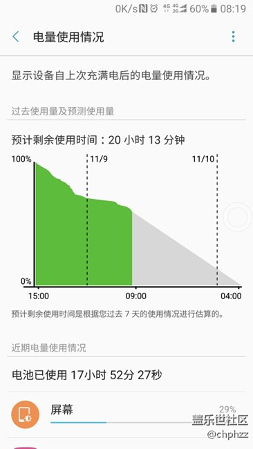 新入手的C5 PRO耗电状况