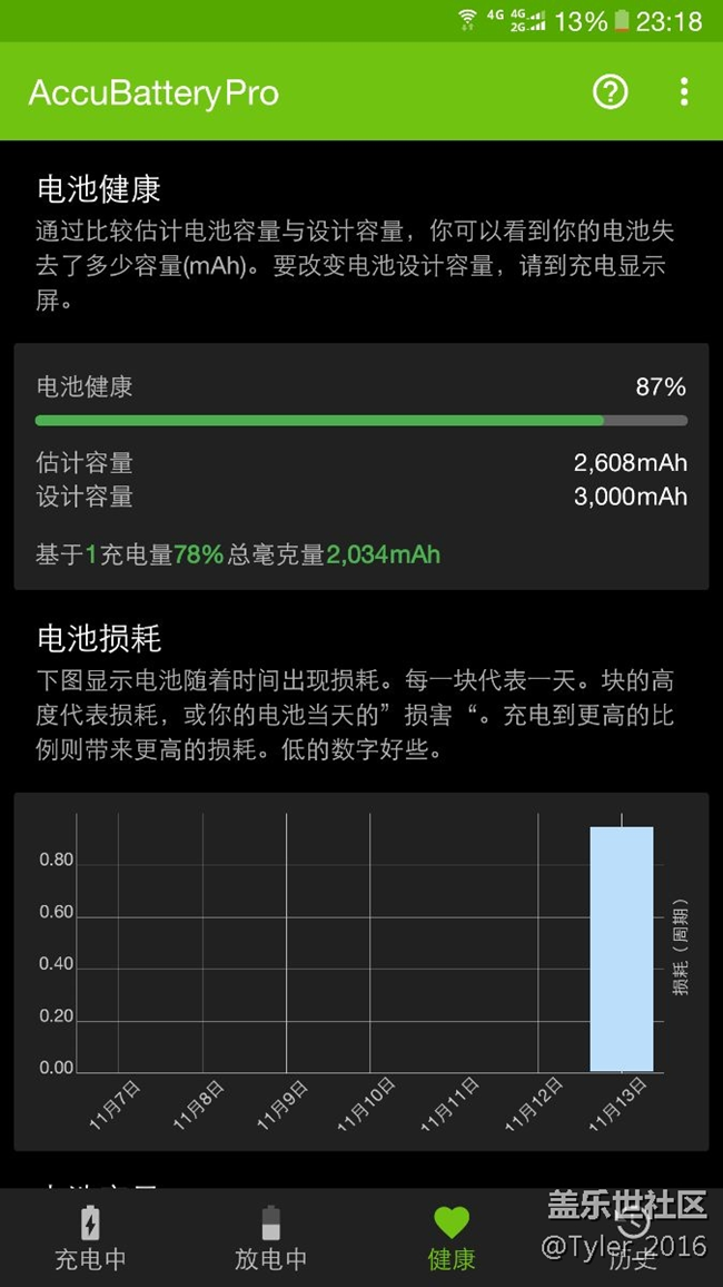 电池不行了……