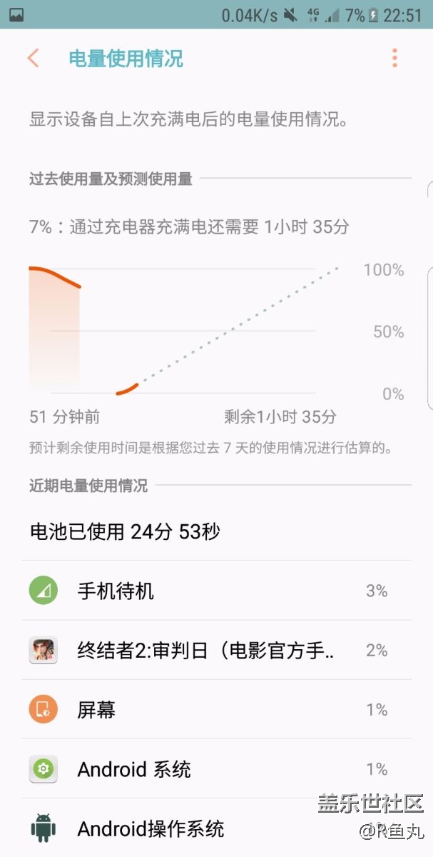 来来来，都进来看一下这张图