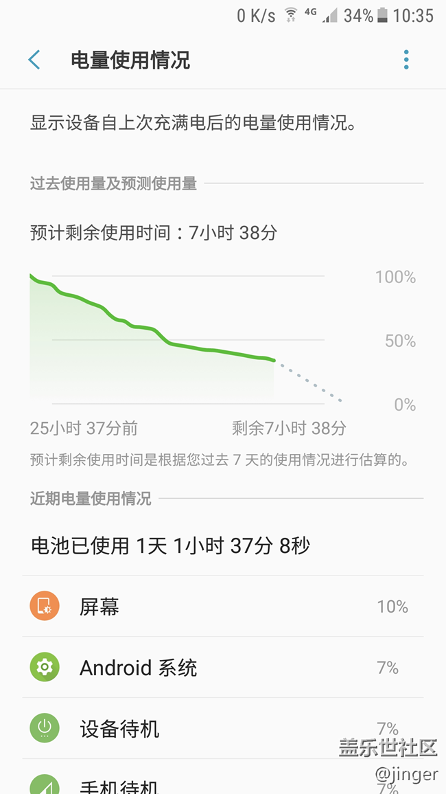省电 or 耗电?