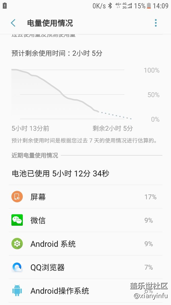 这个版本耗电跟牛喝水似的