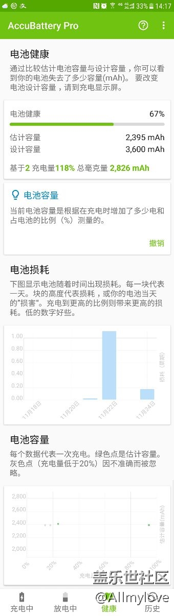 S7 edge一年半只剩2400mAh，该不该换电池？