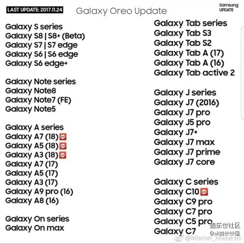 8.0名单
