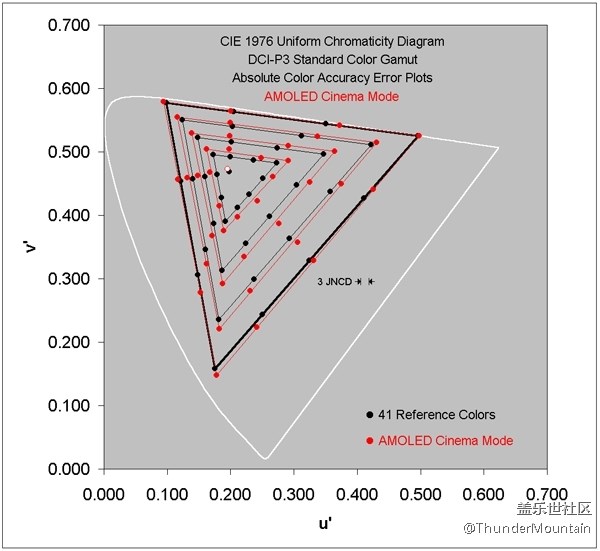 【Note8百人体验团】[图文类]五分钟带你看三星Note8