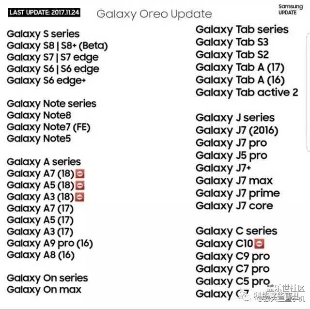 三星可升级Android 8.0设备列表！快对号入座！