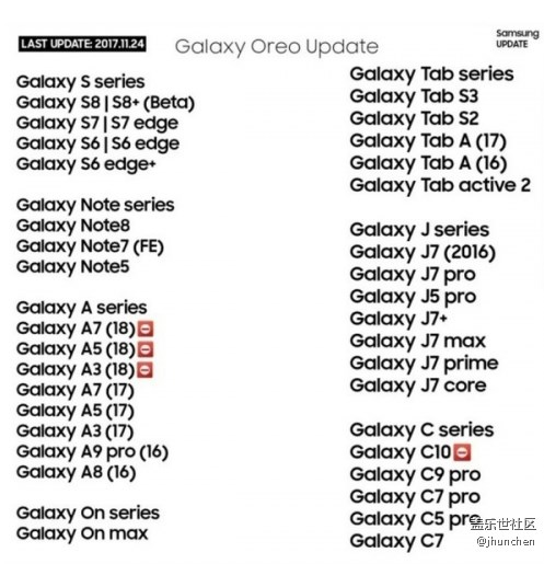 看三星支持s6升级8.0的猜测