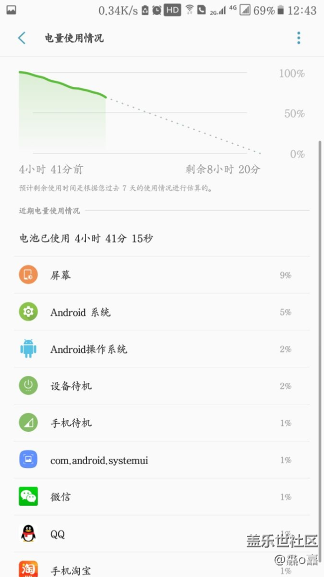 自己淘宝了个电池