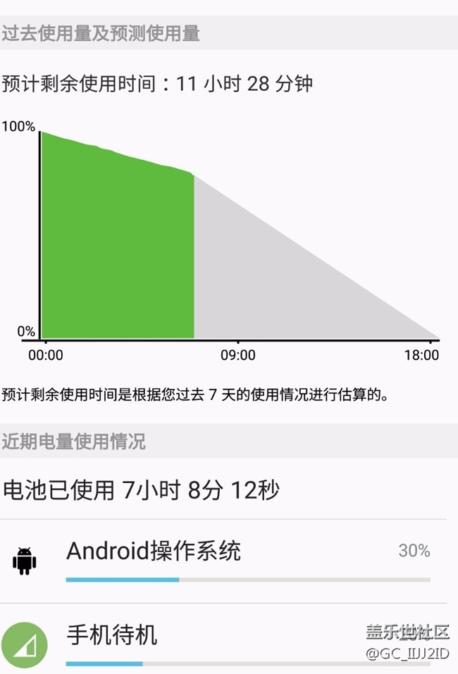 手机耗电快，待机一晚上耗电近20％，怎么解决。