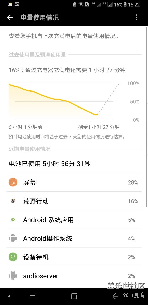 耗电不是一般的快
