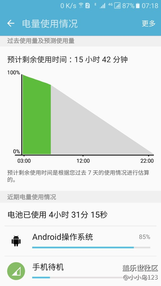 太费电了，怎么回事。