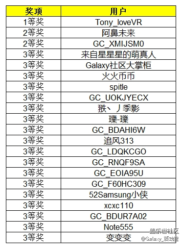 【获奖名单公布】“三星玄龙MR”晒单，最高赢取4499元返现