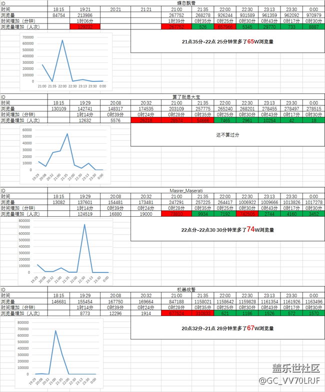 关于这次Bixby内测活动*的一些证据