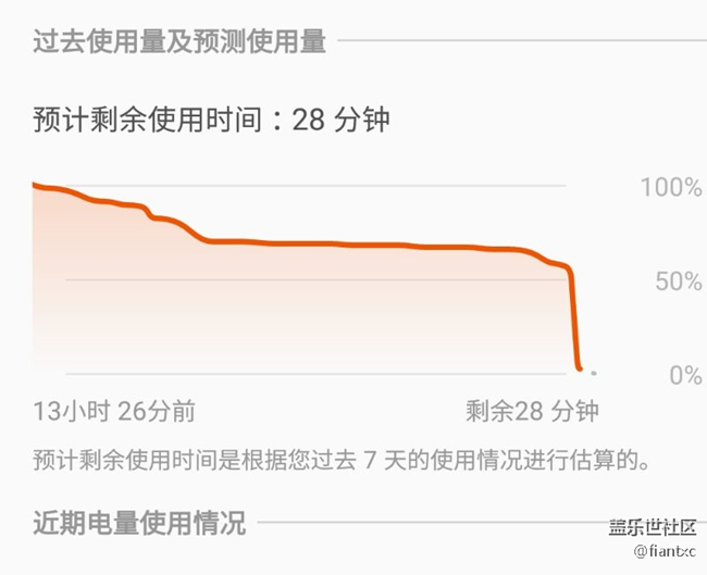 升级最新的版本后电池反而变成这样了