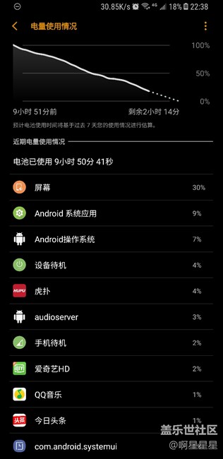 终于搞到了今年最想要的手机 ！ s8＋。简单的上手总结。