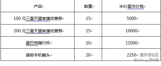 【邮寄通知】【12月星粉周】圣诞狂欢不停歇，暖心祝福送不停