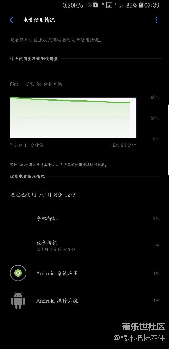 感觉耗油量有点大？大家的是这样吗？