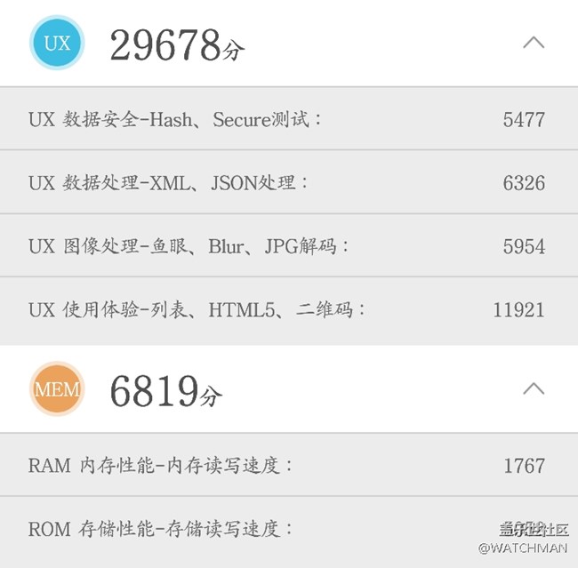 用安兔兔新版测试了一下，觉得note5还可以再战一年吧！