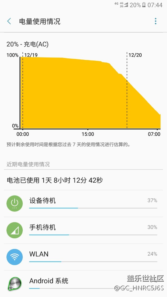 三星c7pro耗电异常!! 三星c7pro耗电异常!!