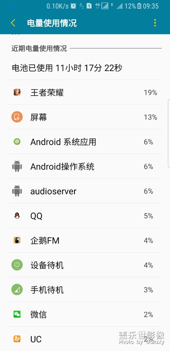 想看看你们的王者