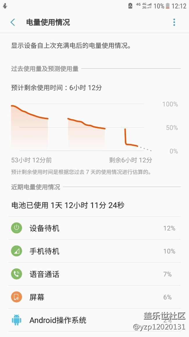 电池尿崩了