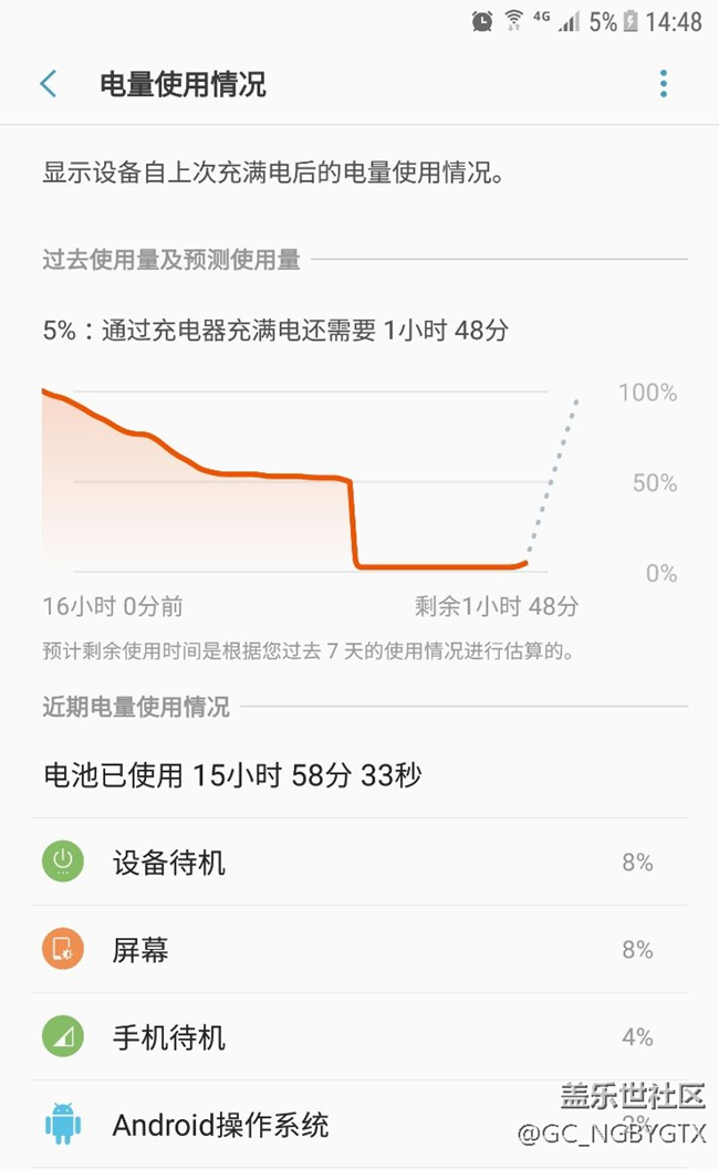 还是电池问题