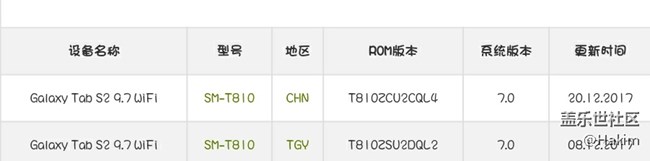 三星Tab S2 T810国行更新安卓7.0了！