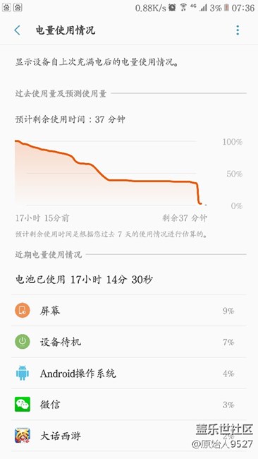 电量吓屎人