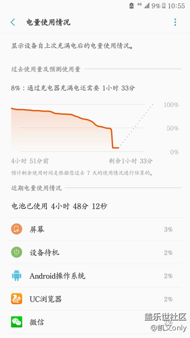 我的电池也是醉了