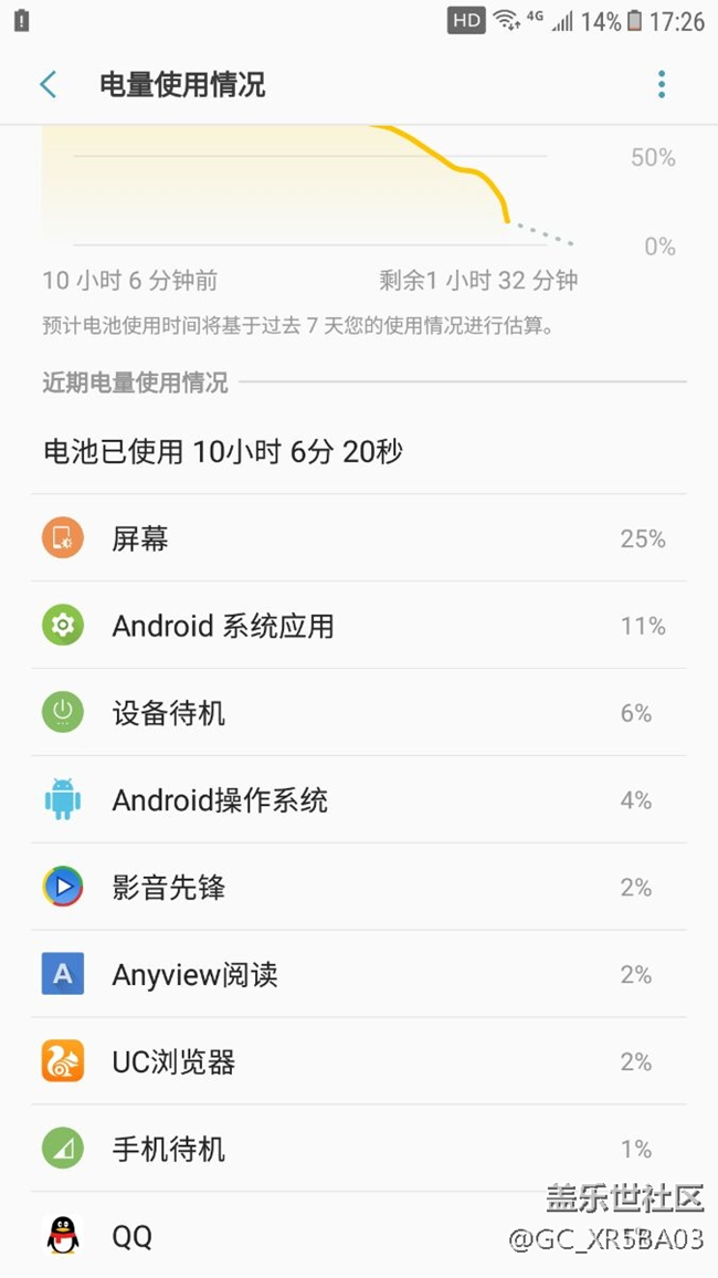 c5 7.0体验 c5 7.0体验