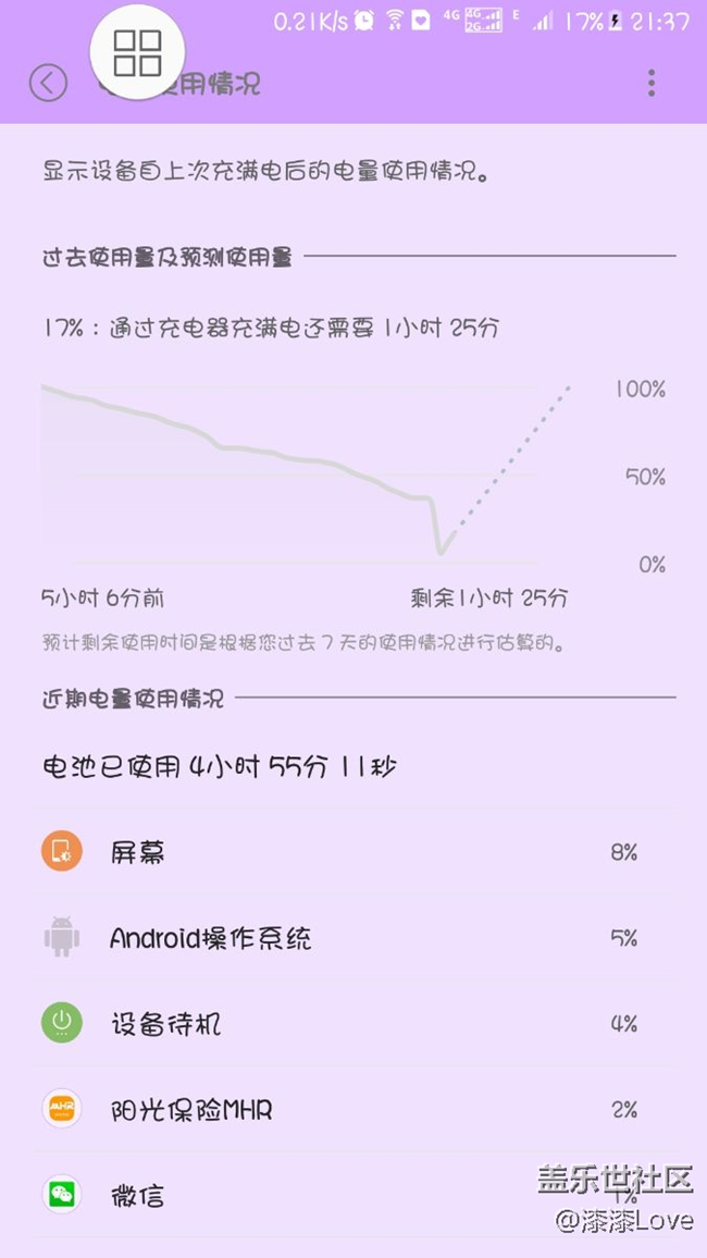 电池真的不经用了，刚才电量从36直接掉到4了。