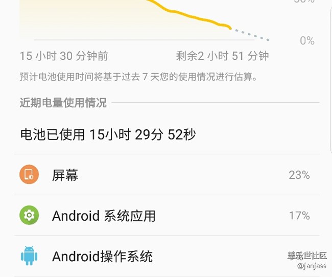 s8  Android系统应用耗电