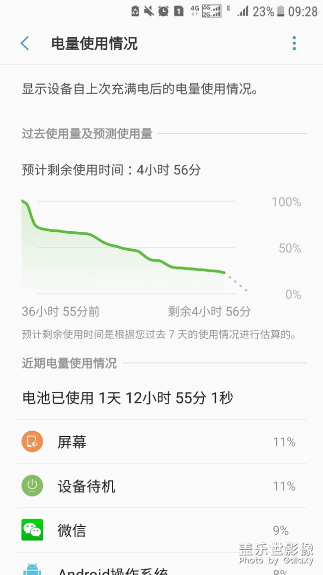 我想问一下S69200这个耗电正常吗？