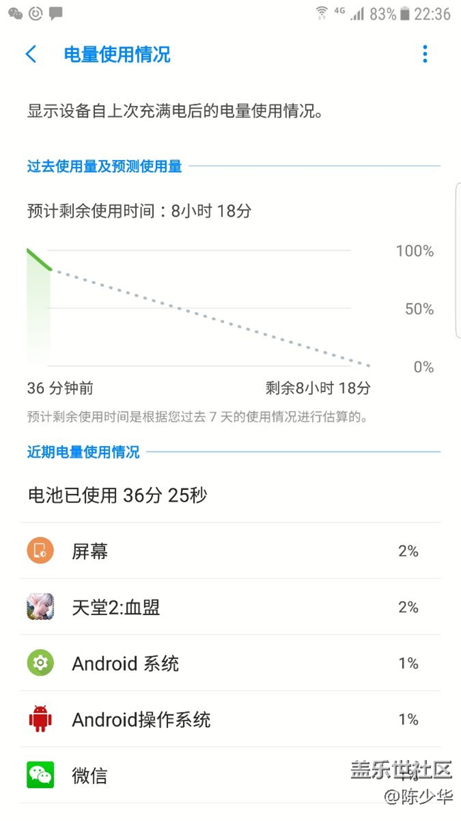 8.0系统不更新，电量用一句成语好恰当，“飞流直下三千尺”
