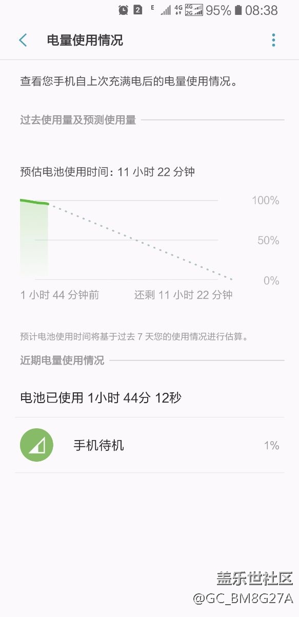 8.0近期电量使用情况