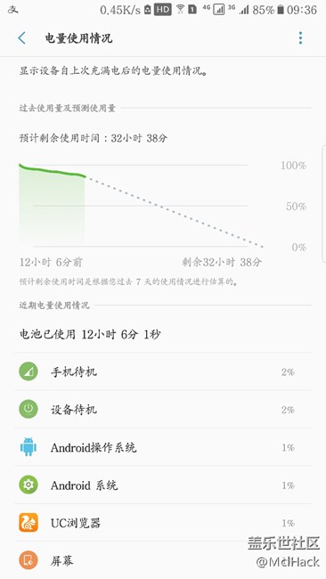 很久不来发帖，我也晒个很久之前就晒过的耗电