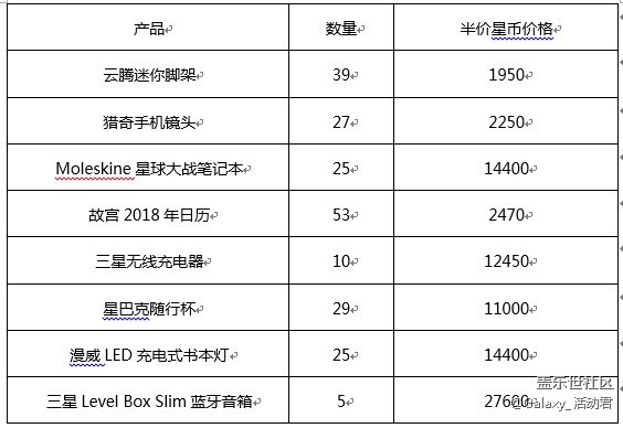 【已邮寄】“红”运当头贺新春，购机优惠不打烊