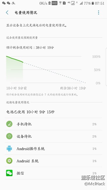 很久不来发帖，我也晒个很久之前就晒过的耗电