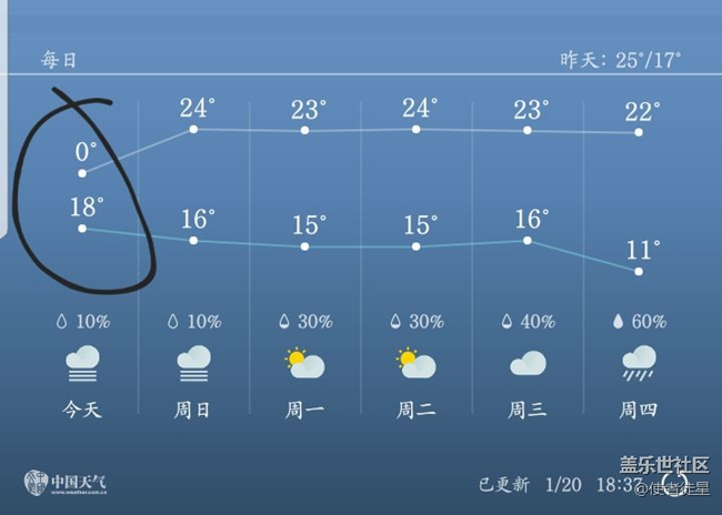 这天气厉害了