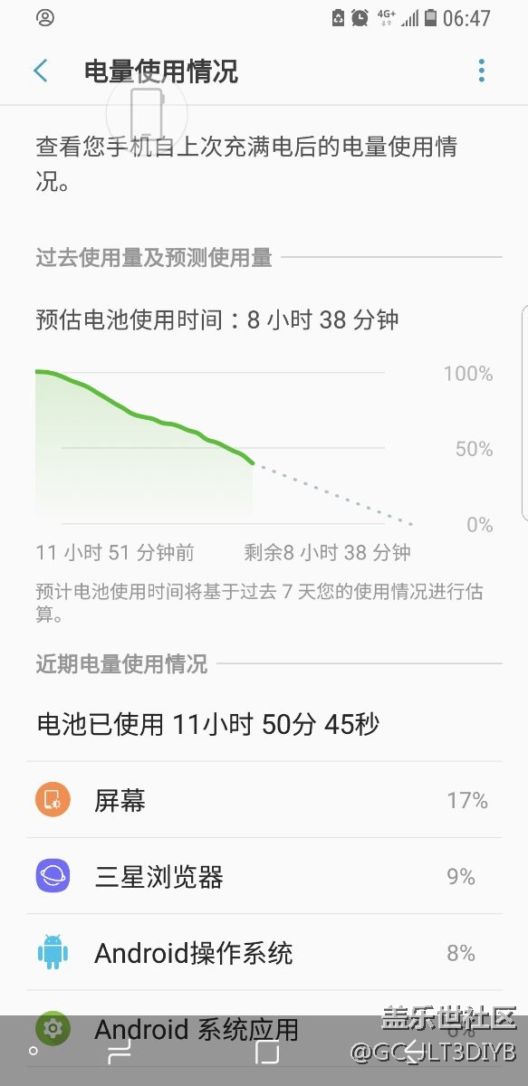 请问我的这个耗电正常吗