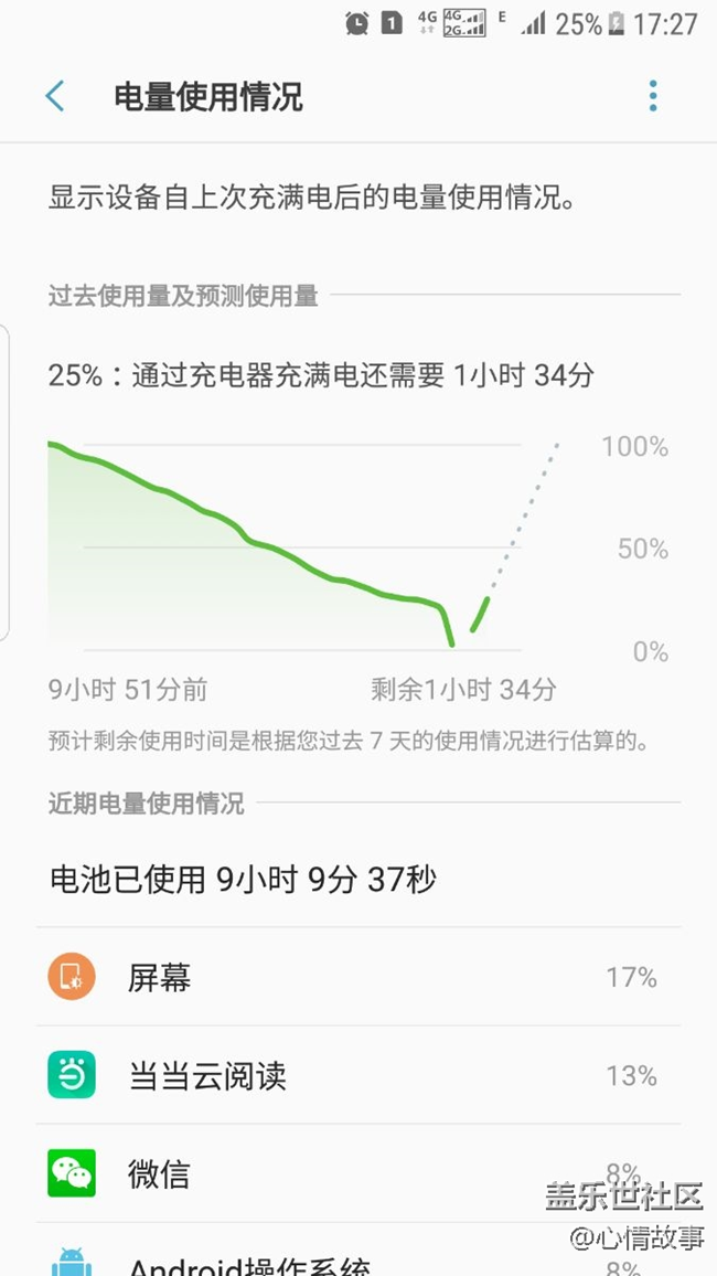 15％的电突然掉到4％