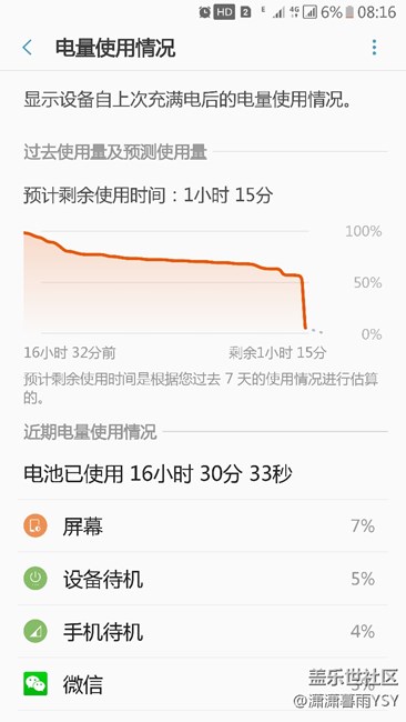 今天从56%直接降到6%