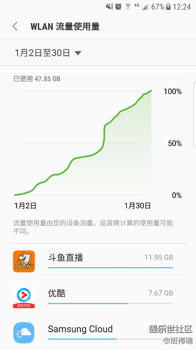 请问下这个三星云为什么消耗这么多流量？