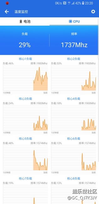 CPU负载是什么意思