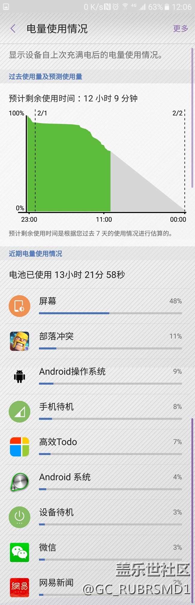 用了2年零23天的低配A9
