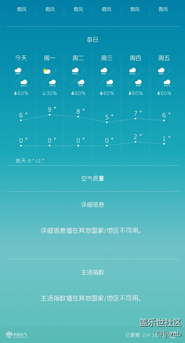 8.0的天气 | 详细信息值在其他国家/地区不可用