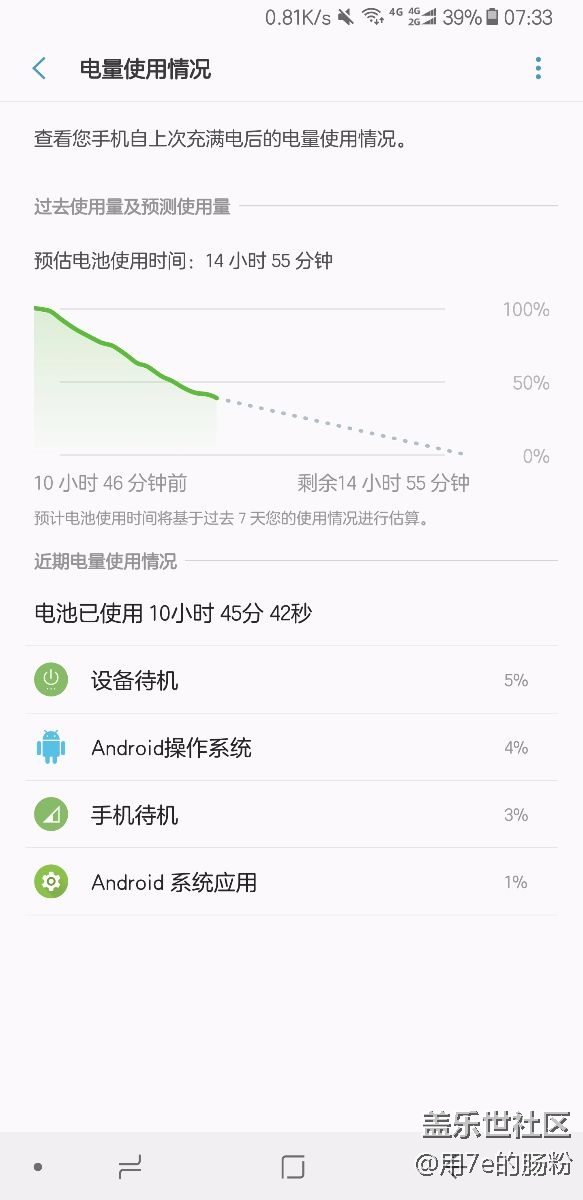 一晚上待机掉60%，我醉了……