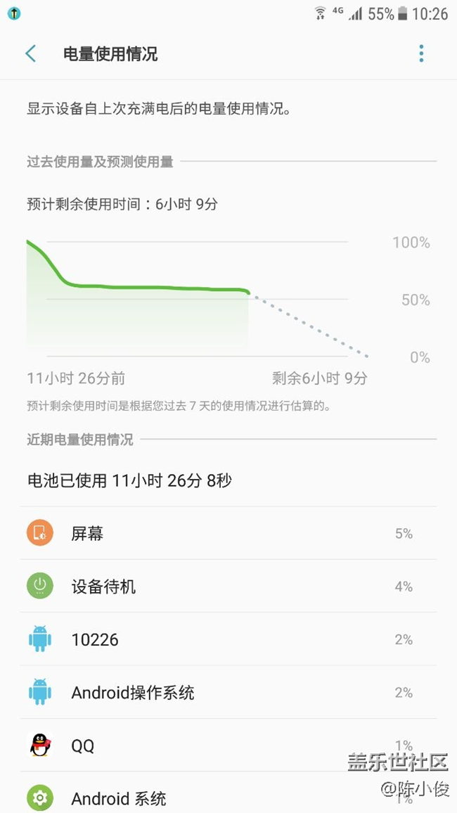 电量使用情况