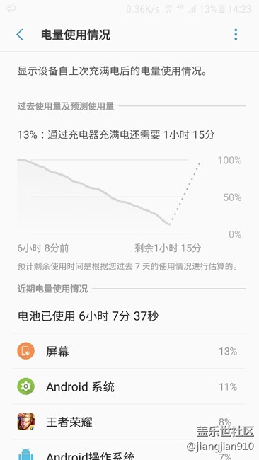 新电池，现在不尿崩了