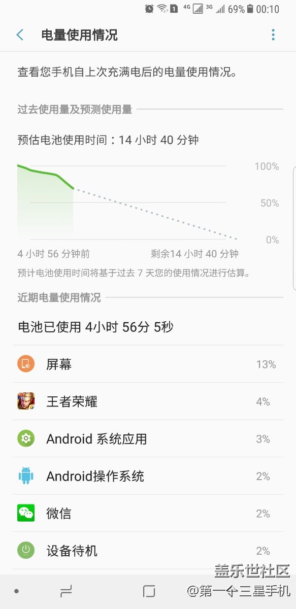 S8+更换屏幕后耗电严重
